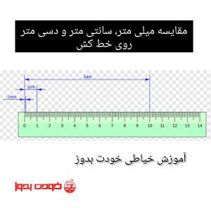 واحد اندازه گیری